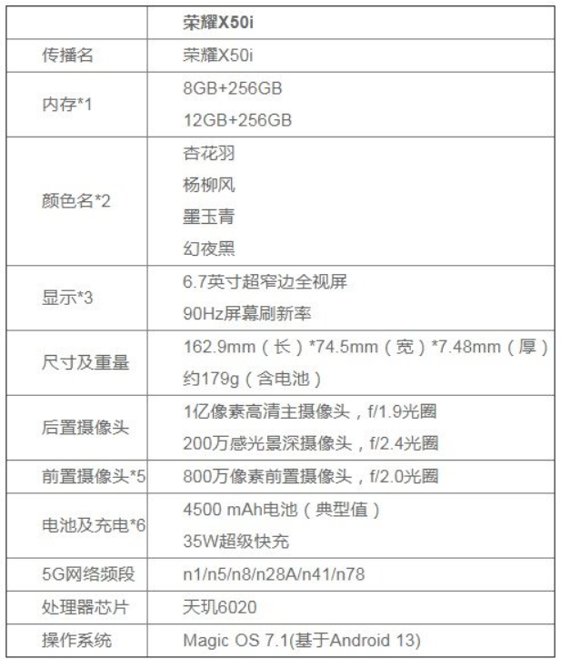 《荣耀 X50i 手机》正式发售：售价1399元，90Hz 屏幕