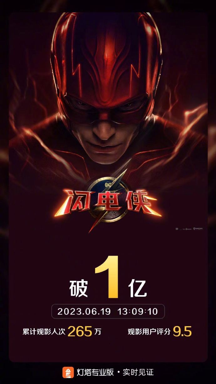 《闪电侠》中国内地票房突破1亿