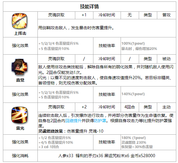 《第七史诗》瑟琳全方位评测